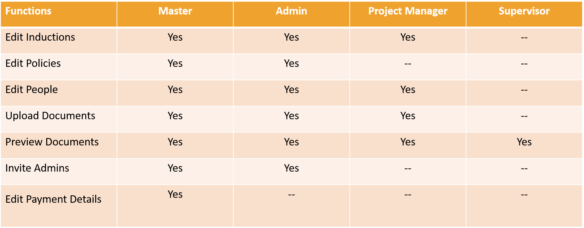account access online inductions help pages account access online inductions