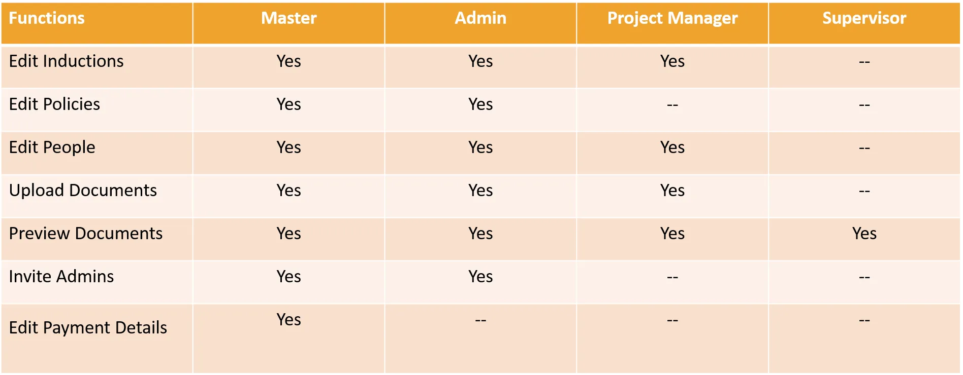 account access online inductions