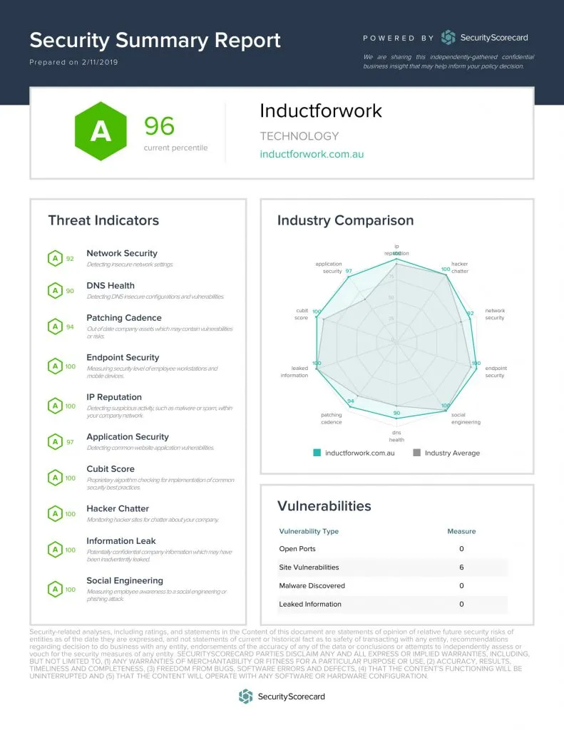 Security report - Induct For WORK