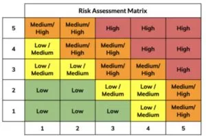 Risk Management