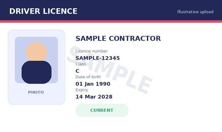 Illustrative uploaded driver licence